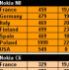 nokia prices 7070_20100823.jpg